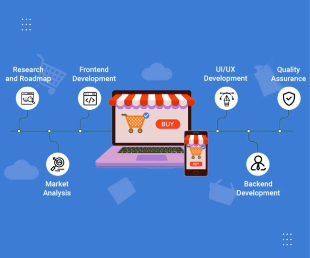 E-Commerce Development