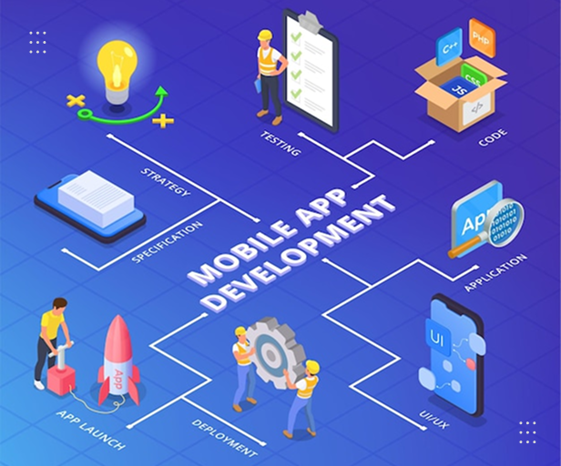 mobile application development